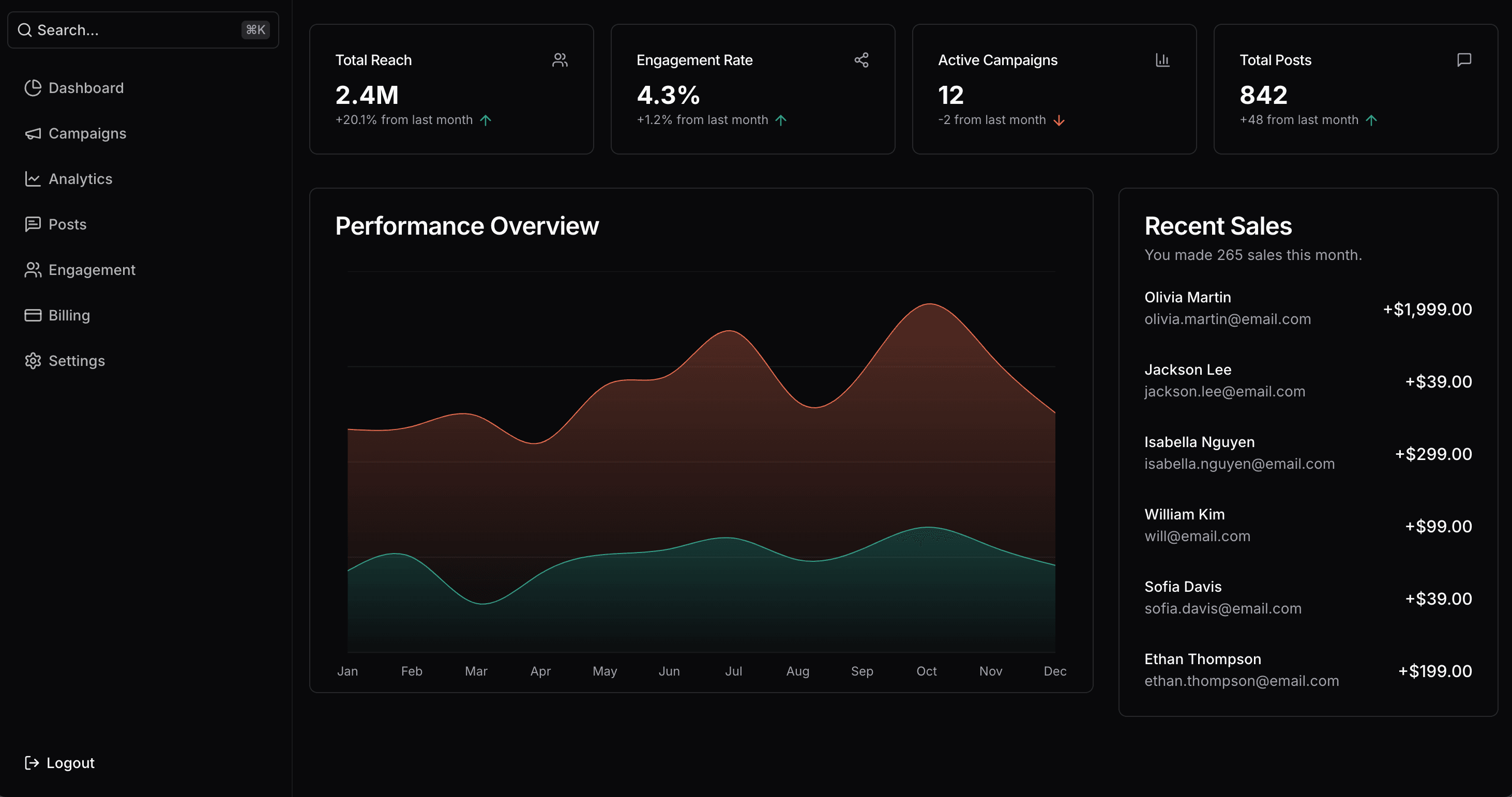 Marketing dashboard preview